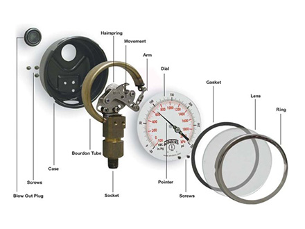 “压力”这回事儿