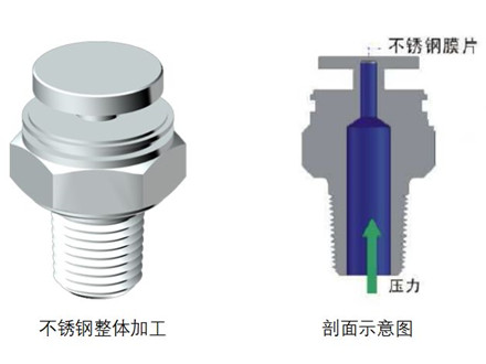 LVC重载压力变送器——从容面对超压挑战